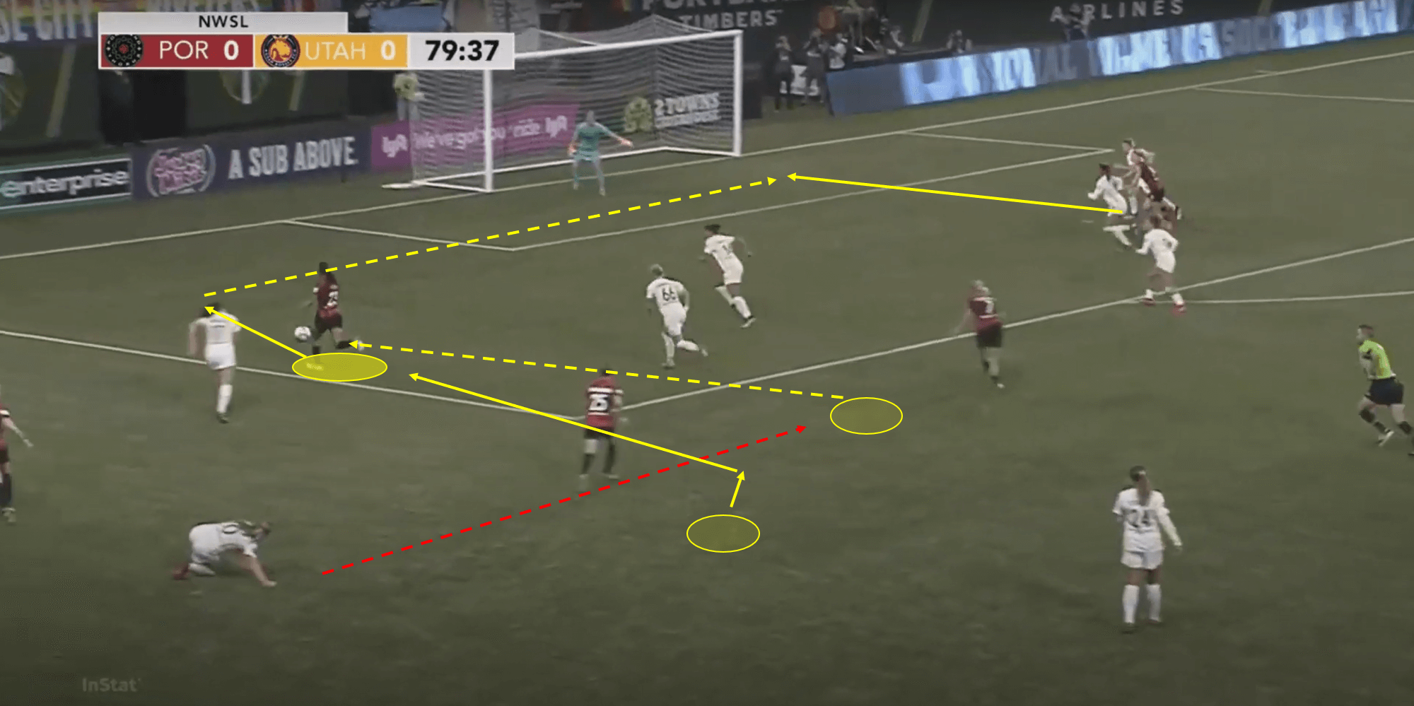 Midge Purce 2019/20 - scout report - tactical analysis tactics