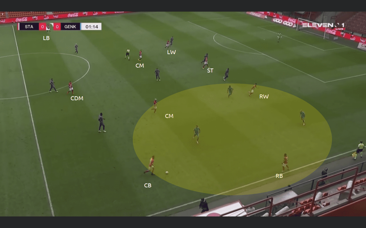 Belgian First Division A 2020/21: Standard Liege vs Genk - tactical analysis tactics