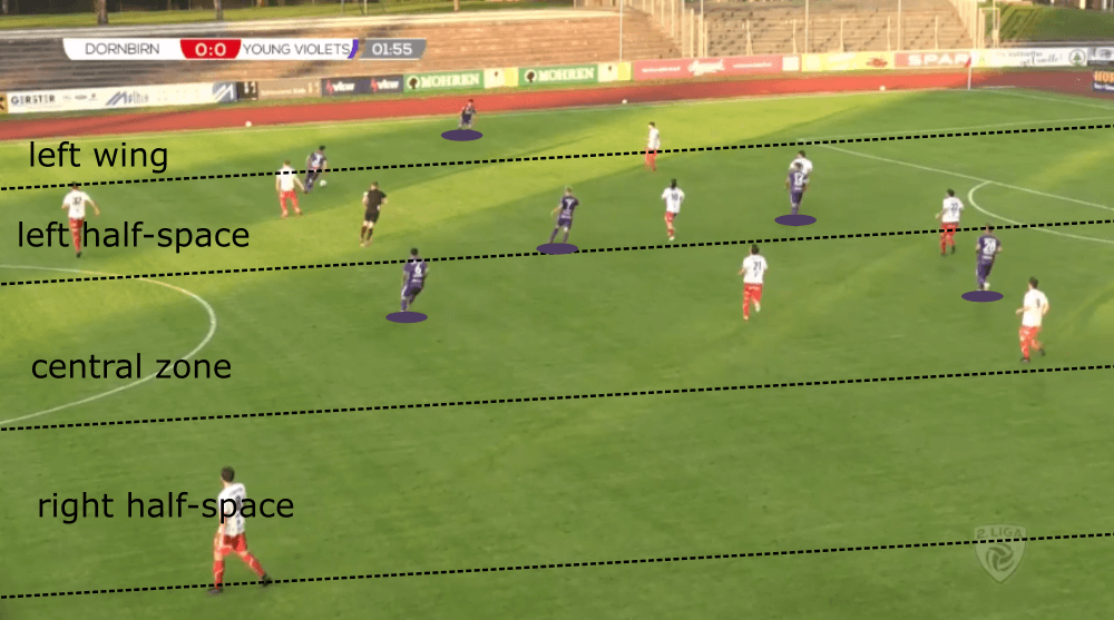 Young Violets 2019/20: Their possession tactics - scout report - tactical analysis tactics