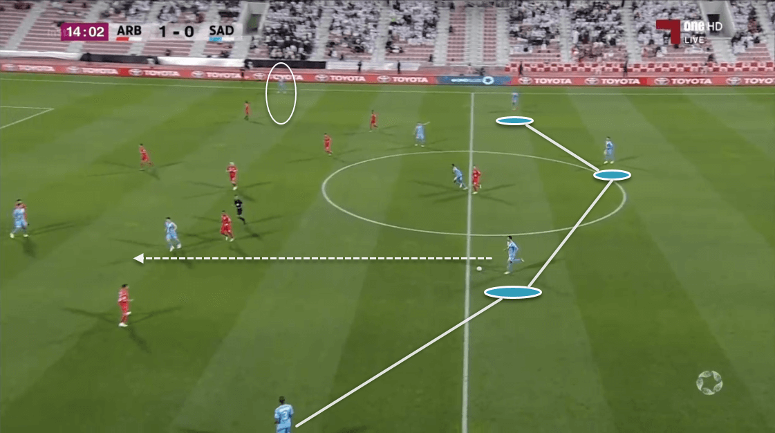 Xavi at Al Sadd 2019/20 - tactical analysis tactics