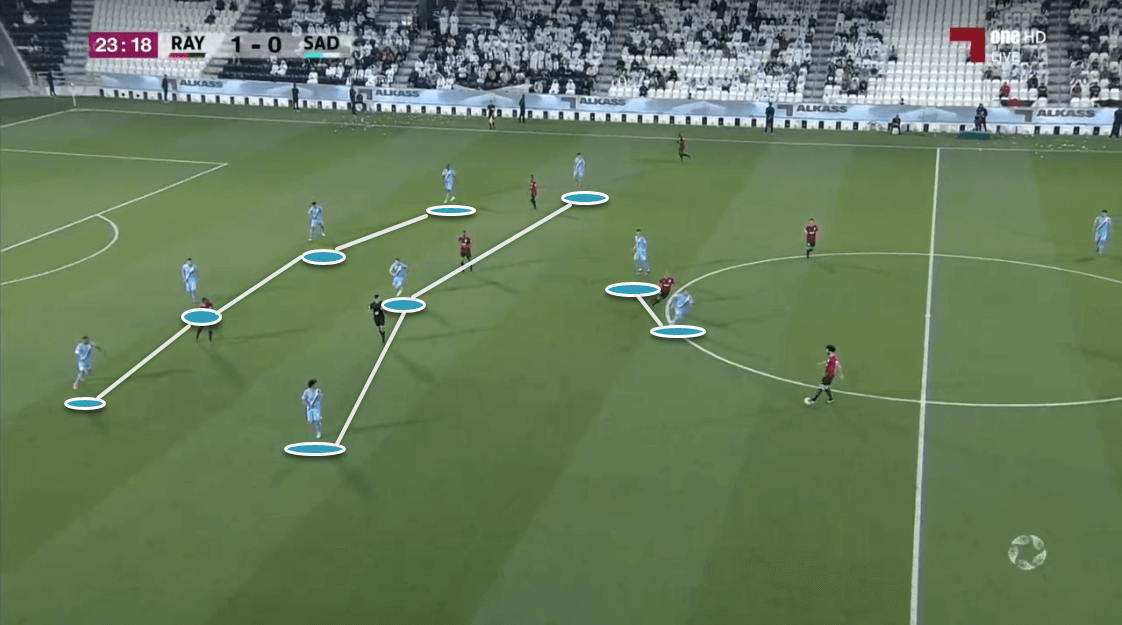 Xavi at Al Sadd 2019/20 - tactical analysis tactics