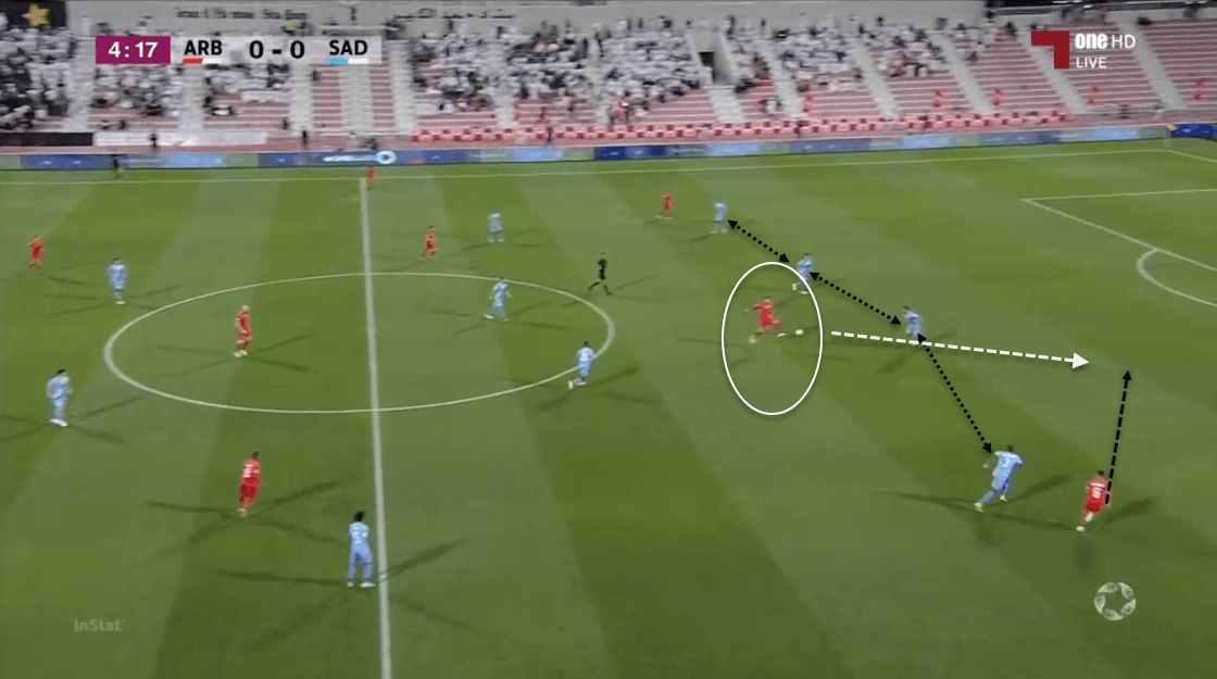 Xavi at Al Sadd 2019/20 - tactical analysis tactics