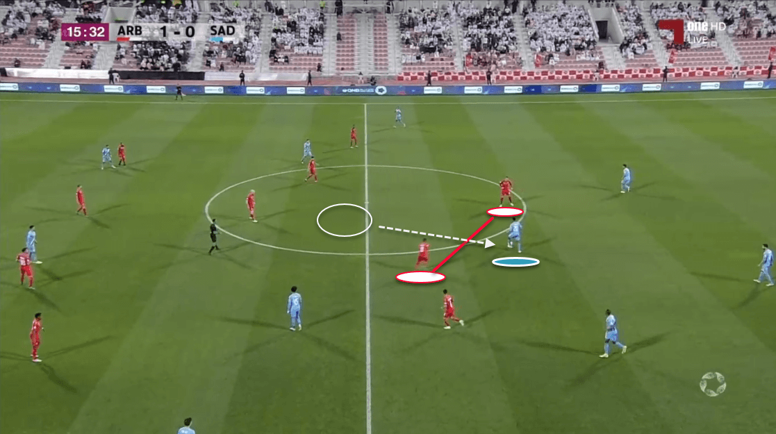 Xavi at Al Sadd 2019/20 - tactical analysis tactics