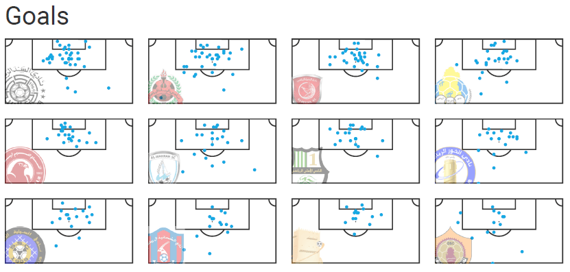 Xavi at Al Sadd 2019/20 - tactical analysis tactics