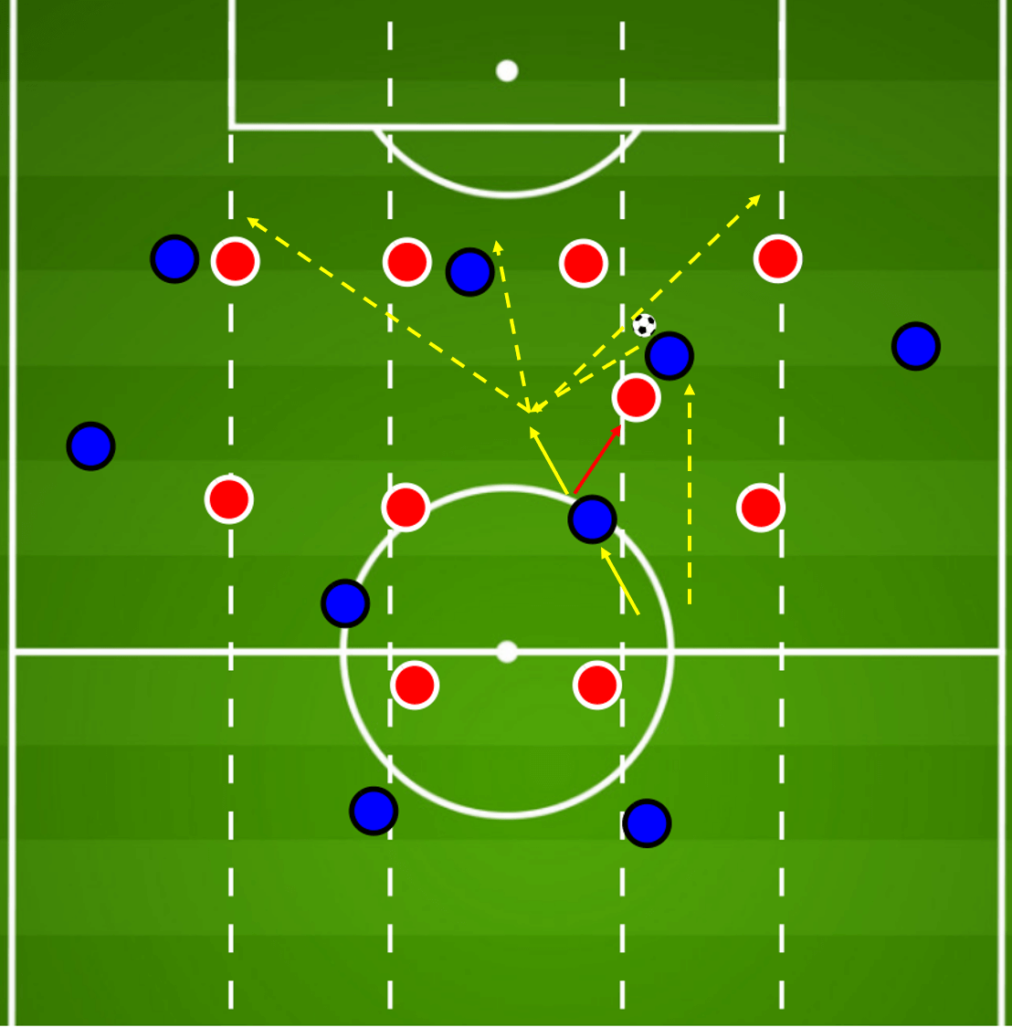 Debinha 2020 - scout report tactical analysis tactics