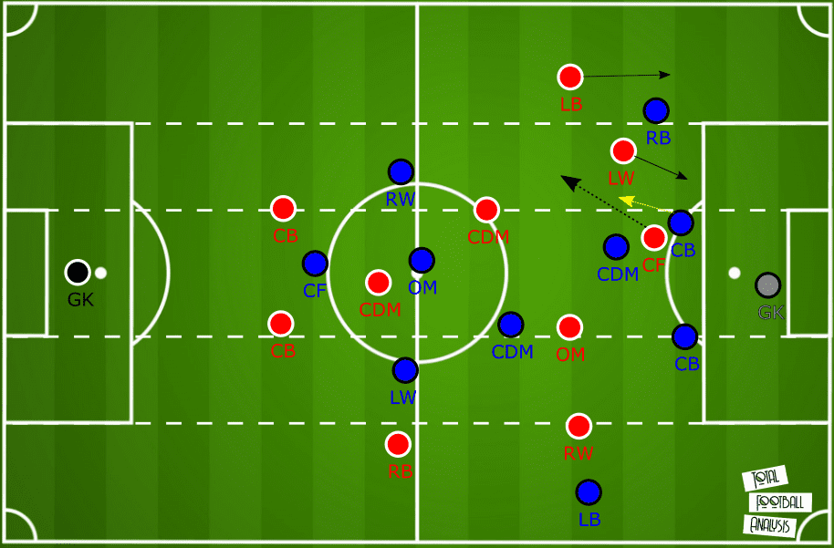 Ramona Bachmann at Paris Saint-Germain 2019/20 - scout report tactical analysis tactics