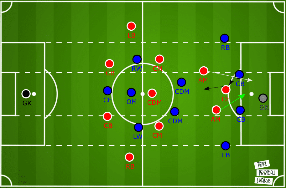 Ramona Bachmann at Paris Saint-Germain 2019/20 - scout report tactical analysis tactics