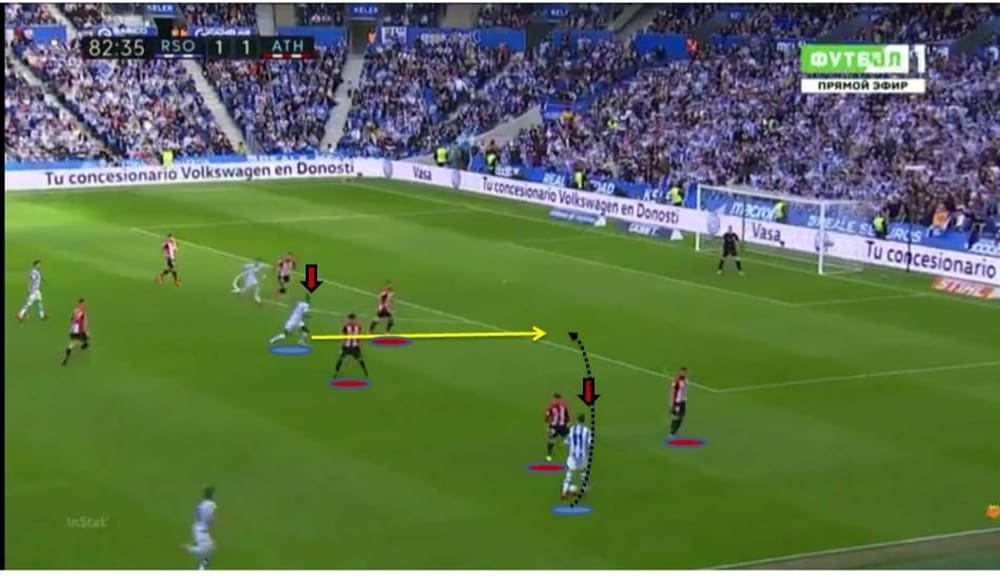 Adnan Januzaj 2019/20 - scout report - tactical analysis tactics