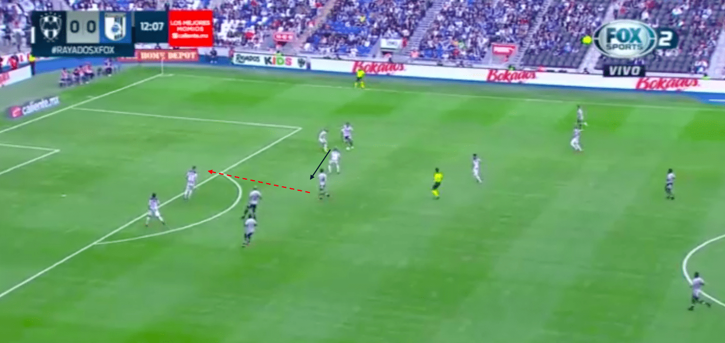 Victor Vucetich at Chivas 2020/21 - tactical analysis tactics