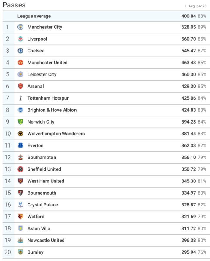 Are Newcastle a team in trouble? - data analysis statistics