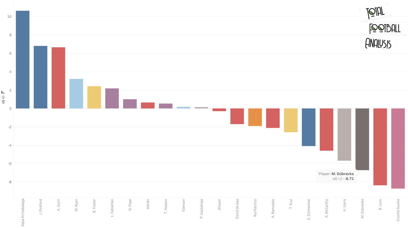 Are Newcastle a team in trouble? - data analysis statistics