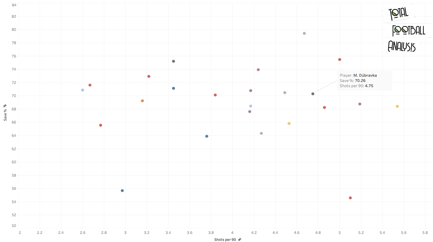 Are Newcastle a team in trouble? - data analysis statistics