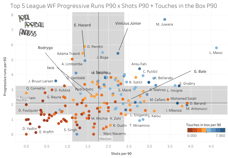 Making sense of Real Madrid's muddled outside-forward situation - data analysis statistics