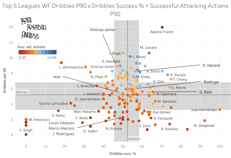 Making sense of Real Madrid's muddled outside-forward situation - data analysis statistics