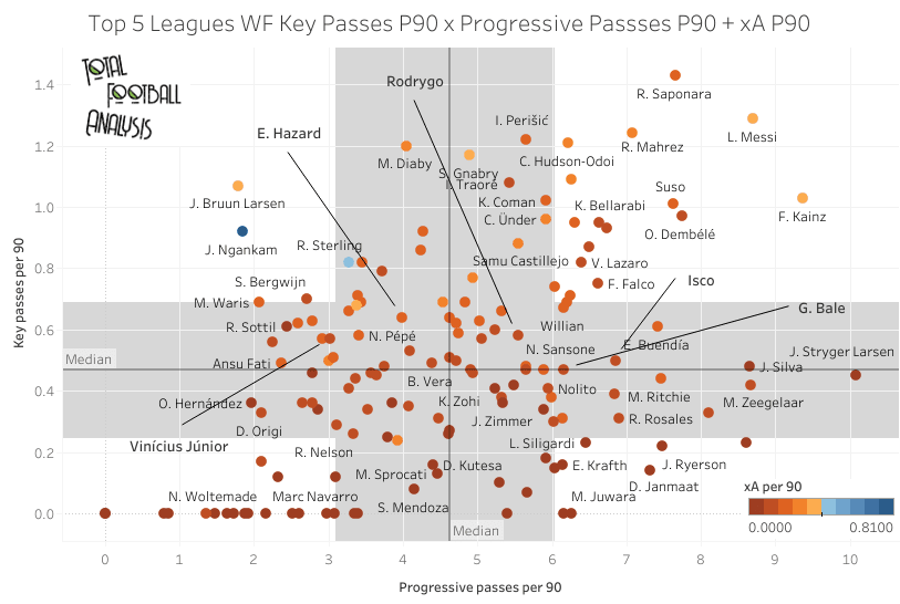 Making sense of Real Madrid's muddled outside-forward situation - data analysis statistics