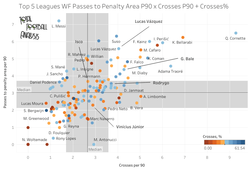 Making sense of Real Madrid's muddled outside-forward situation - data analysis statistics