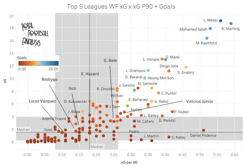 Making sense of Real Madrid's muddled outside-forward situation - data analysis statistics