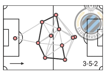 Belgian First Division A 2020/21 preview - data analysis statistics