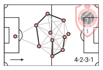 Belgian First Division A 2020/21 preview - data analysis statistics