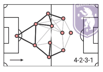 Belgian First Division A 2020/21 preview - data analysis statistics