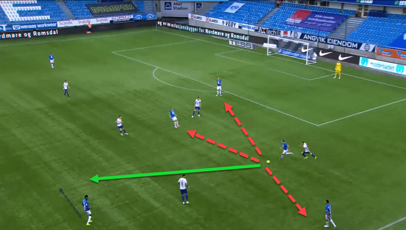 Eliteserien 2020: Valerenga vs Bodo/Glimt – tactical preview tactics