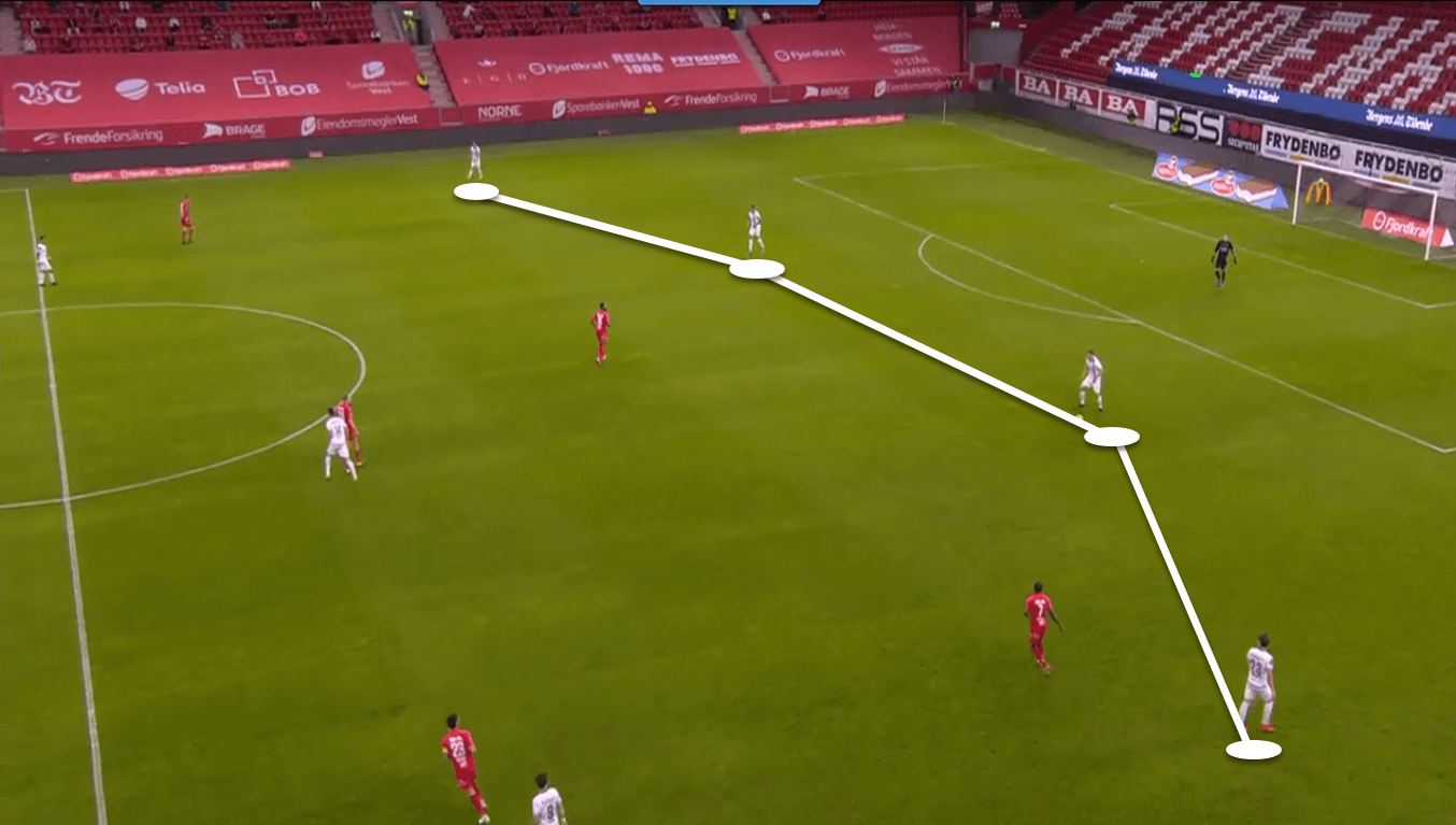 Eliteserien 2020: Valerenga vs Bodo/Glimt – tactical preview tactics