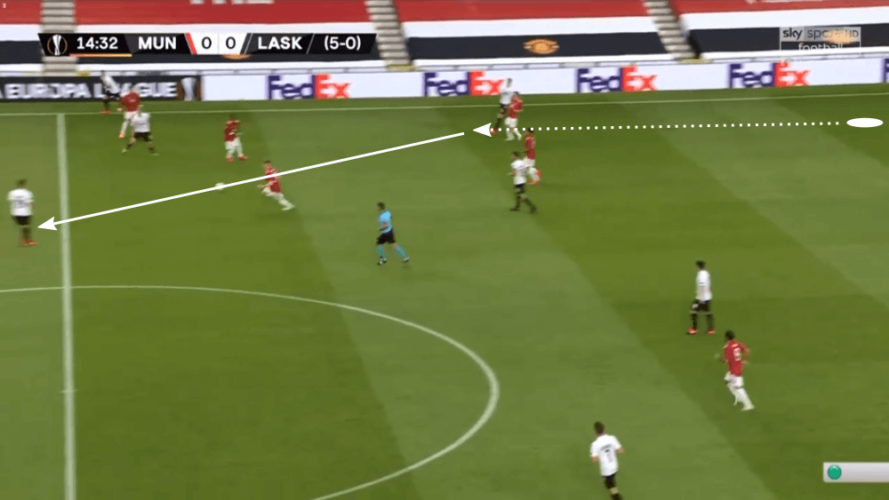 UEFA Europa League 2019/20: Manchester United vs LASK Linz - tactical analysis tactics