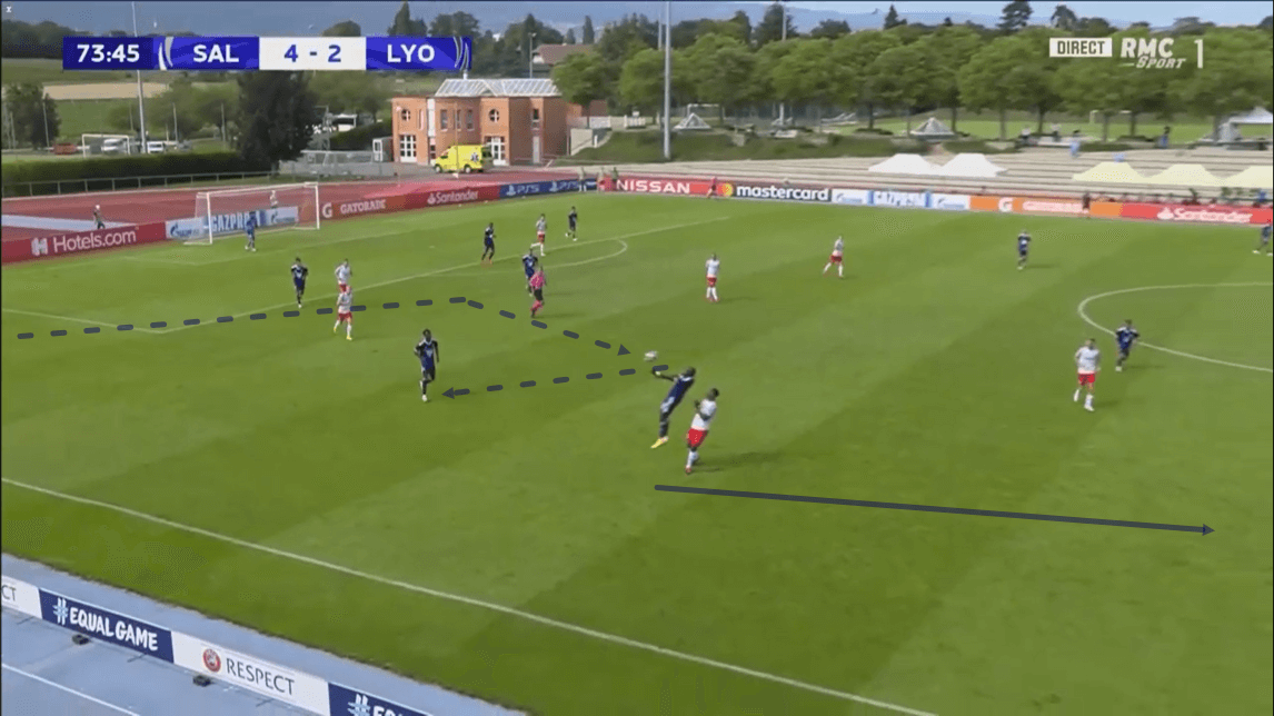 UEFA Youth League 2019/20: RB Salzburg vs Olympique Lyon - tactical analysis tactics