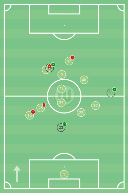 UEFA Europa League 2019/20: Shakhtar Donetsk vs Wolfsburg - tactical analysis tactics