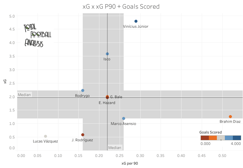 Making sense of Real Madrid's muddled outside-forward situation - data analysis statistics