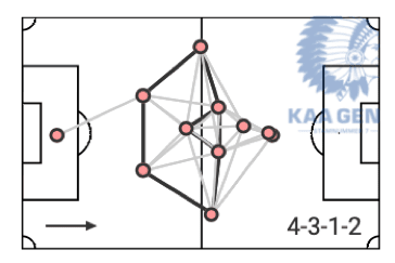 Belgian First Division A 2020/21 preview - data analysis statistics