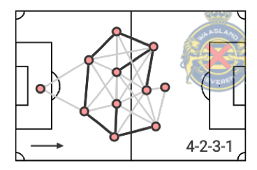 Belgian First Division A 2020/21 preview - data analysis statistics