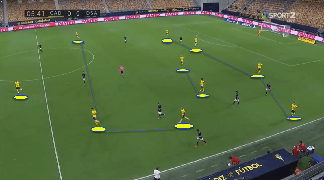 La Liga 2020/21: Cádiz vs Osasuna - tactical analysis tactics