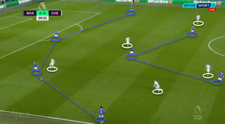 Premier League 2020/21: Brighton and Hove Albion vs Chelsea - tactical analysis - tactics