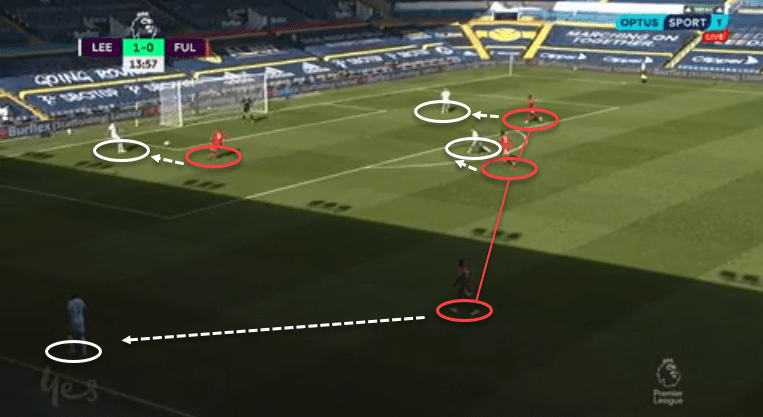 Premier League 2020/21: Leeds United vs Fulham - Tactical Analysis - tactics