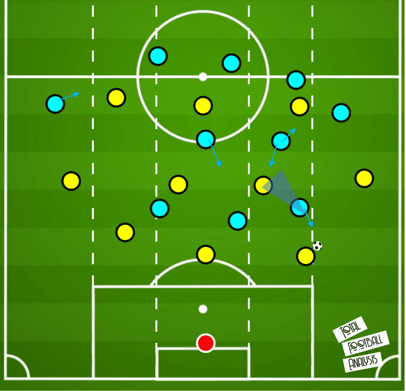 Bundesliga 2020/21: Borussia Dortmund vs Borussia Monchengladbach- tactical analysis tactics