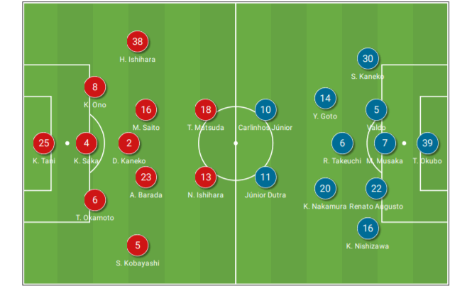 J1 League 2020: Shonan Bellmare vs Shimizu S-Pulse – tactical analysis tactics