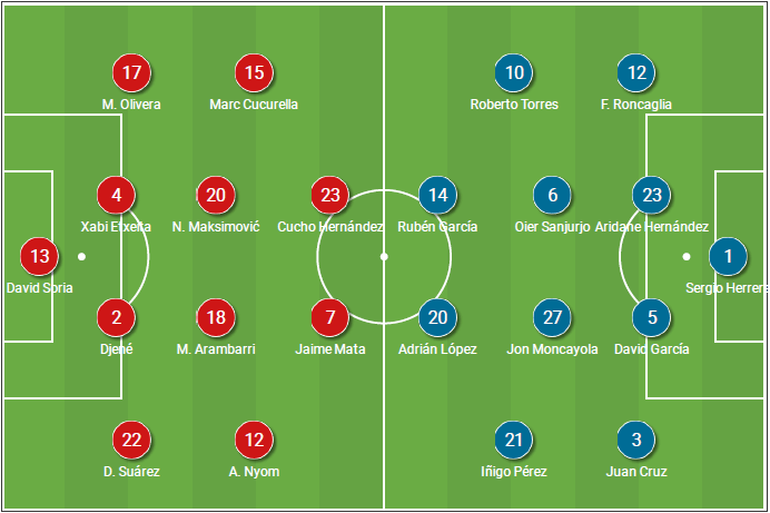 La Liga 2019/20: Getafe vs. Osasuna - tactical analysis tactics