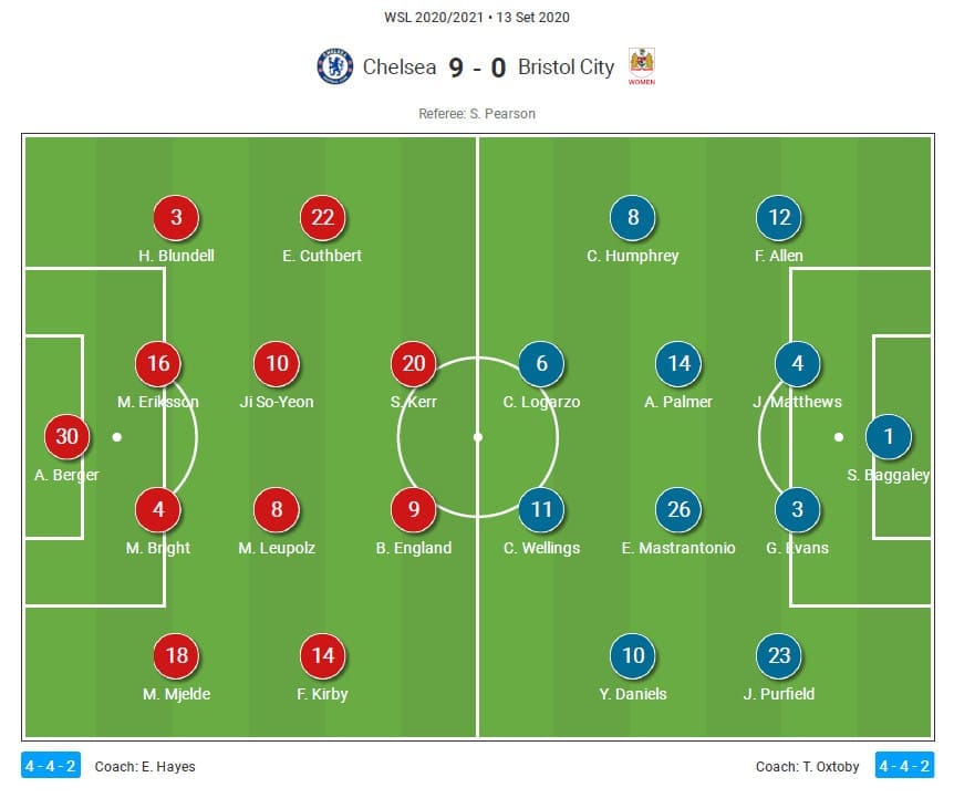 FAWSL 2020/2021: Chelsea Women vs Bristol City Women - tactical analysis tactics