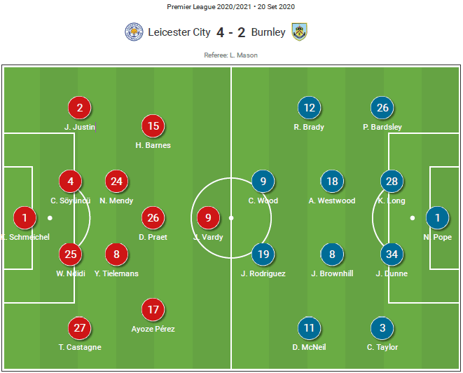 Premier League 2020/21: Leicester City vs Burnley - tactical analysis tactics