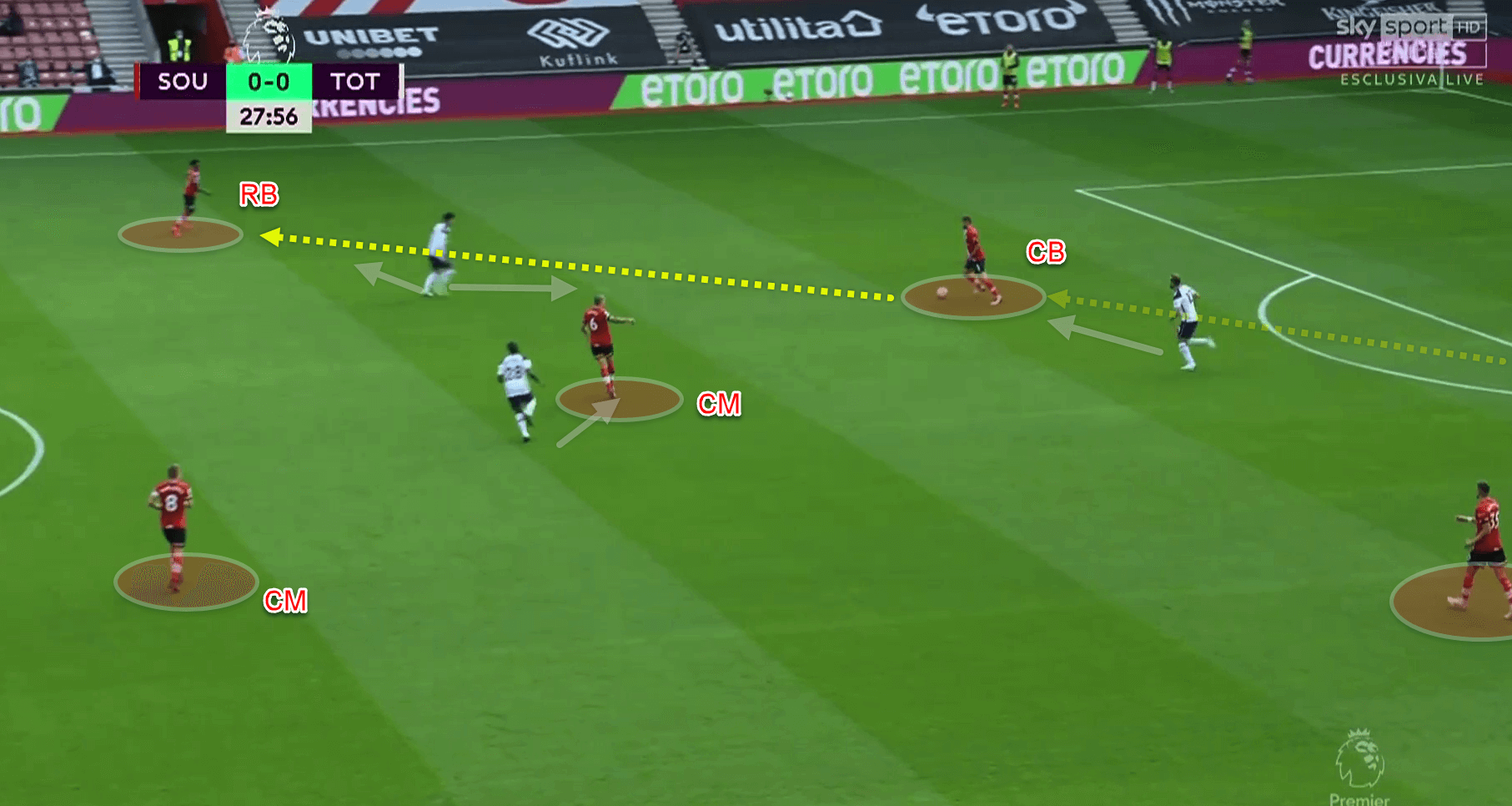 Premier League 2020/21 - Southampton vs Tottenham - tactical analysis - tactics