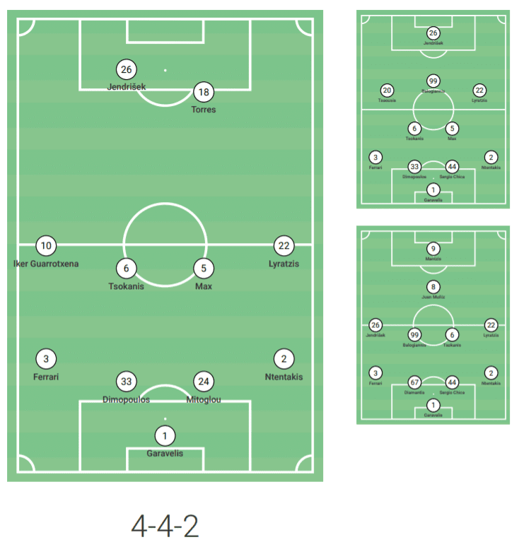 The brand of football we can expect from Juan Ferrando at FC Goa - tactical analysis tactics