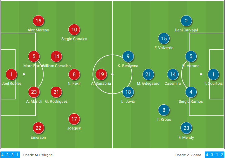 La Liga 2020/21: Real Betis vs. Real Madrid - tactical analysis tactics