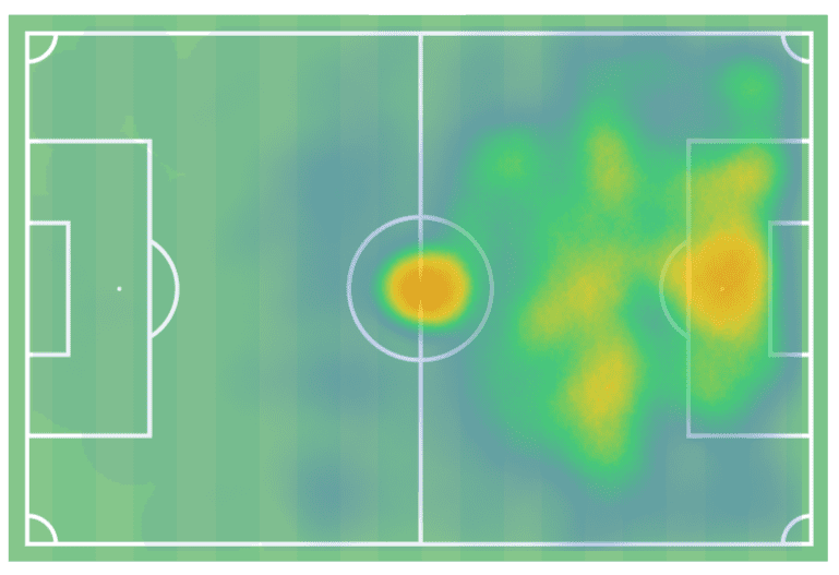 Igor Angulo: FC Goa's newly found torch bearer - scout report tactical analysis tactics