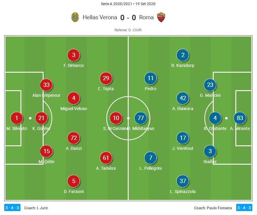 Serie A 2020/2021 - Verona vs Roma - tactical analysis tactics