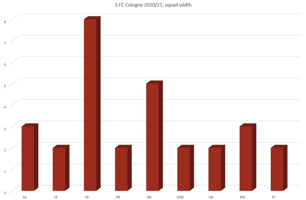 1.FC Cologne: Can they stay in Bundesliga? - data analysis statistics