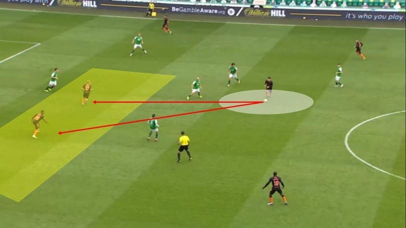 Scottish Premiership 2020/21; Hibernian vs Rangers - tactical analysis tactics