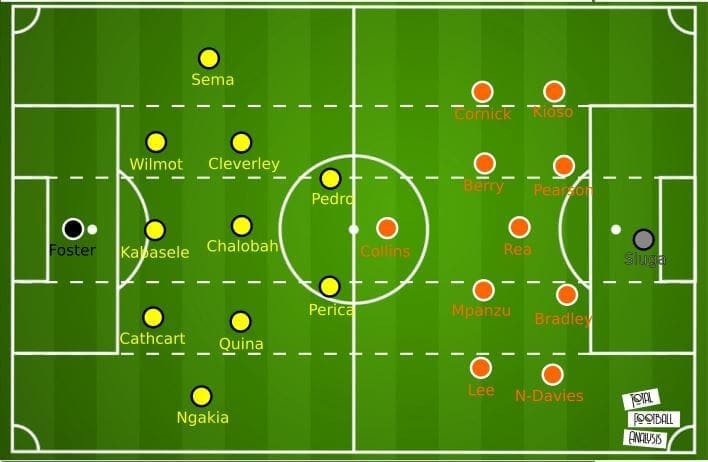 EFL Championship 2020/21: Watford vs Luton Town - tactical preview tactics