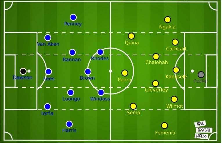 EFL Championship 2020/21: Sheffield Wednesday vs Watford - tactical preview - tactics