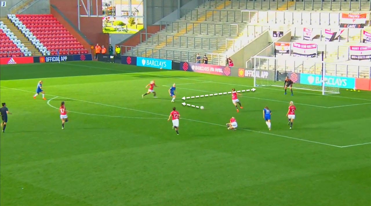 FAWSL 2020/2021: Manchester United vs Chelsea - tactical analysis tactics